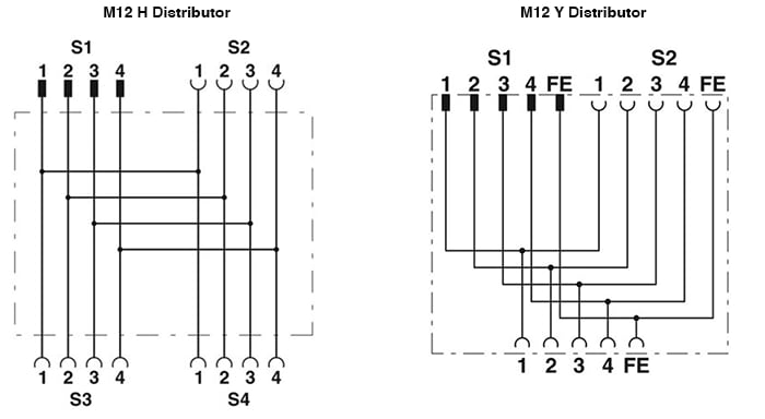 Phoenix Contact M12 POWER Abgeschirmte H/Y-Verteiler